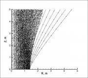10-nm dust grain trajectories, plotted with the gas streamlines. They are affected by the gas flow the most, as can be seen from the spreading of the beam of grains towards the top. The grains are ice (density is 920 kg/m3) launched at the same speed as the gas at the vent. They are launched with only an upwards velocity. As the grains are moving up, they are affected by the gas flow and may be deflected. 