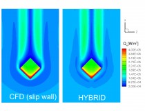 In all cases examined, the hybrid solution predicts a lower peak surface heating on the roughness compared to the CFD solution, and a higher peak surface heating in the wake due to vortex heating 