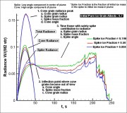 Radiance vs time plot for LCROSS plume